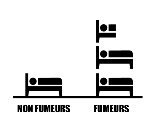 maladie